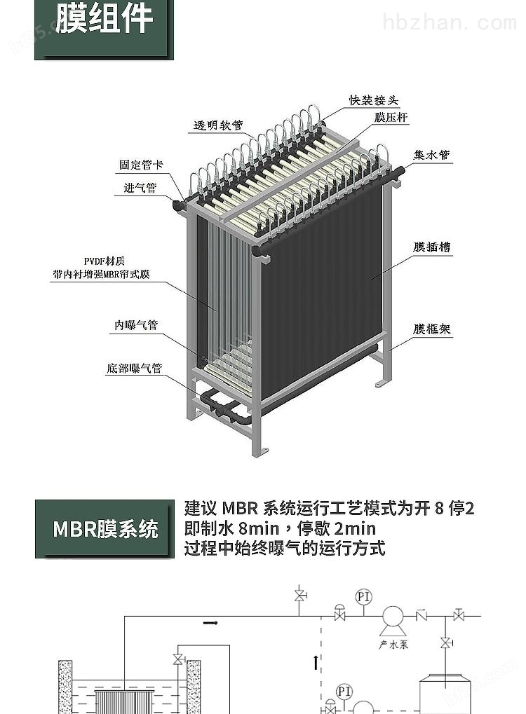 重庆MBR平板膜膜组件*销售