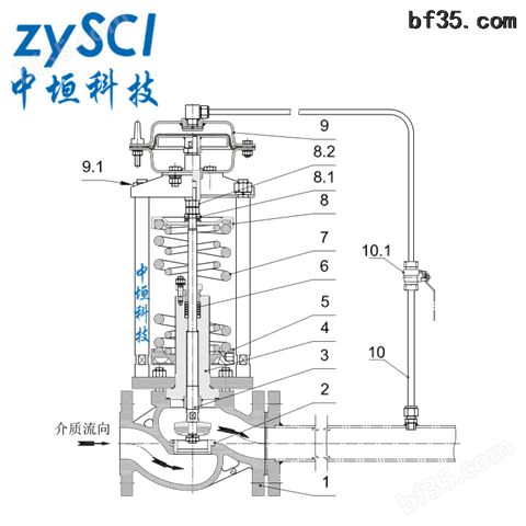 ZZYP自力式气体调压阀减压阀