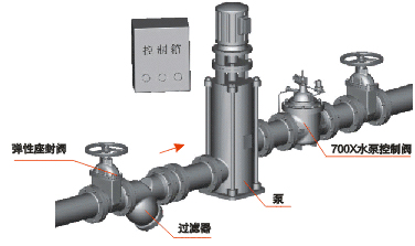 700X水泵控制阀典型安装示意图