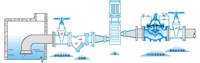 700X水泵控制阀典型安装图
