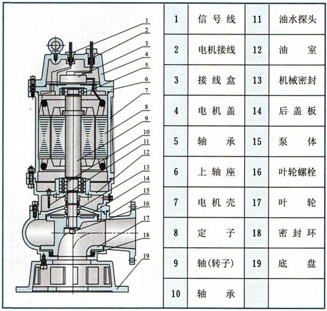WQ潜水泵结构图.jpg