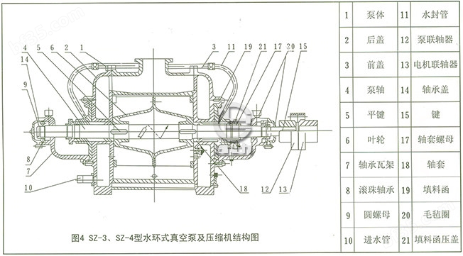 SZ系列水环式真空泵结构图4