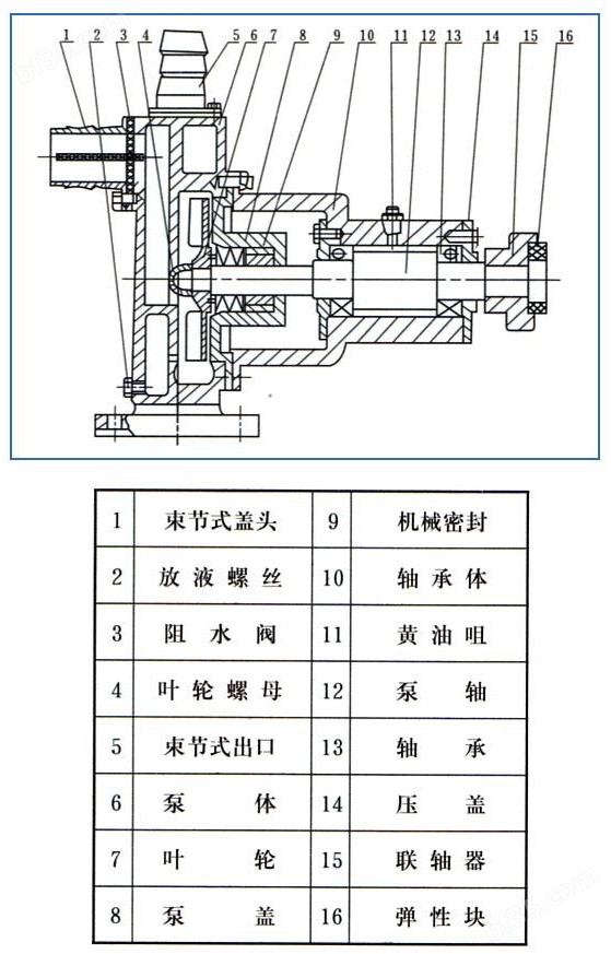 自吸化工泵结构图