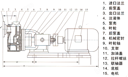 自吸化工泵结构图