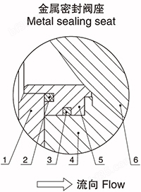 气动法兰V型球阀结构图1