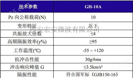 GH-10A 载荷变形特性.jpg