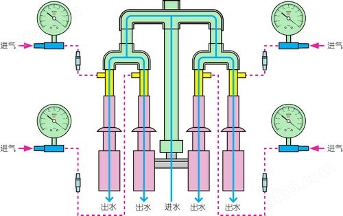 循环水式多用真空泵工作原理