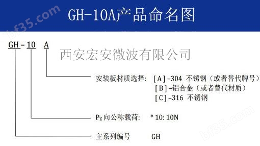 GH-10A命名图.jpg