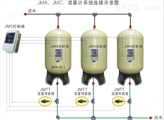 JM-TT流量传感器