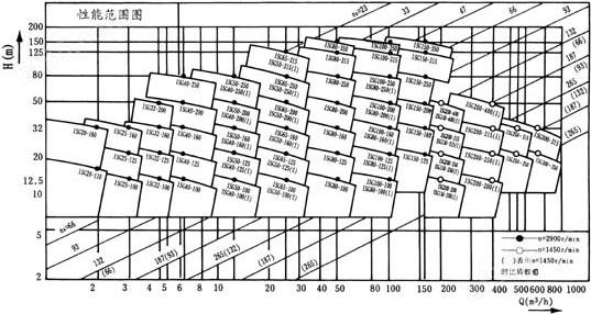 管道泵型谱图