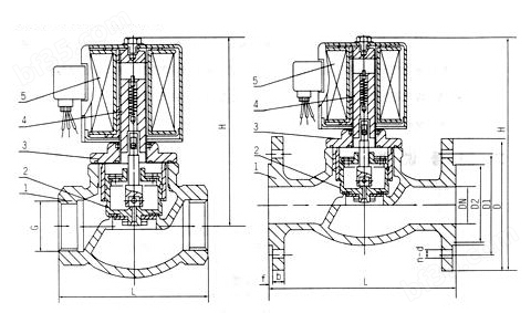 ZQDF蒸汽电磁阀结构图