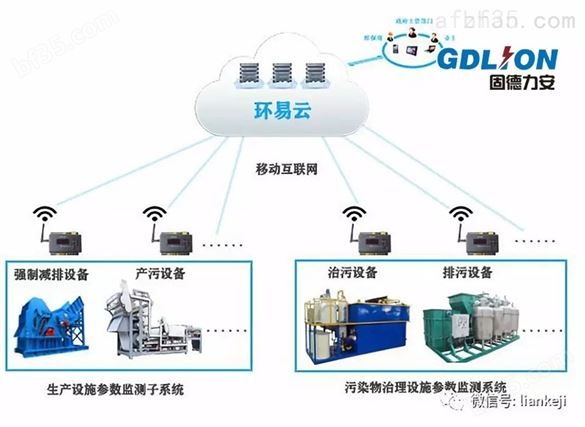 江苏扬州环保设备用电监管--数字化方案