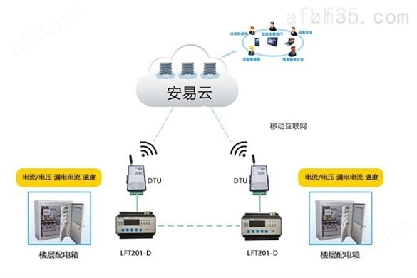 智慧用电安全管理系统_产品与服务