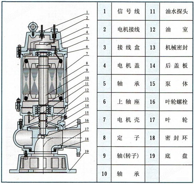 WQ潜水泵结构图.jpg